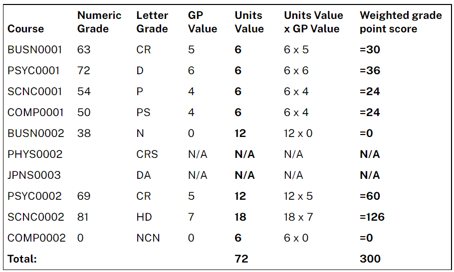 how-to-calculate-gpa-australian-national-university-and-what-is-a-good