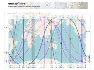 How To Read Astroclick Travel (Step-by-Step)