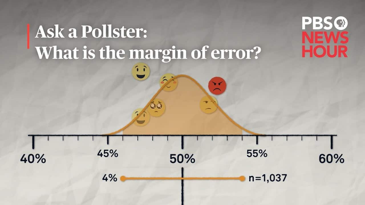 Infographic illustrating polling data with a distribution curve, highlighting the concept of margin of error. The graphic features smiley and sad faces to represent varying poll results, with a scale from 4% to 65% and a sample size of n=1,037.