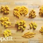 Variety of pasta shapes displayed on a wooden surface, labeled with names including tortellini, fusilli, and penne, showcasing the diversity of Italian cuisine.